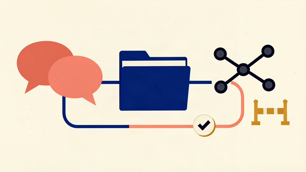 Conversation, support case, and code connected by approval and evidence return paths.